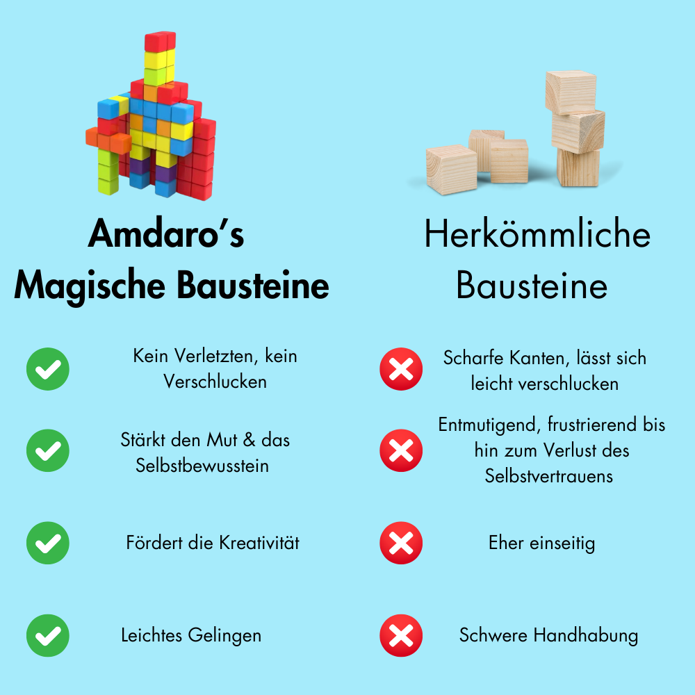 Amdaro's Magische Bausteine